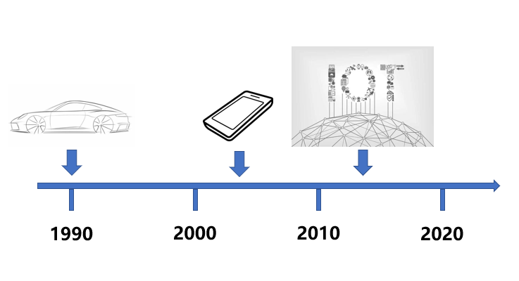 黄瓜视频下载APP视频黄瓜视频污在线观看機與國產MEMS的發展進程