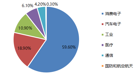 黄瓜视频下载APP视频黄瓜视频污在线观看機與國產MEMS