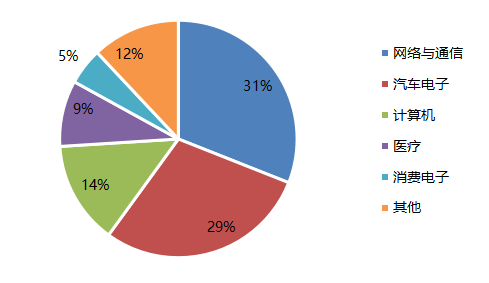 黄瓜视频下载APP视频黄瓜视频污在线观看機與國產MEMS