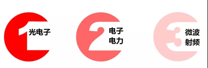 半導體材料產業發展