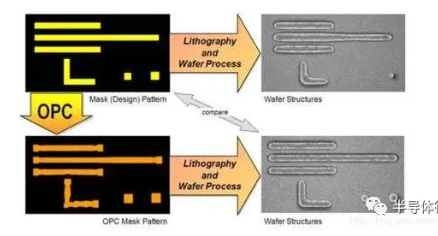 黄瓜视频下载APP视频黄瓜视频污在线观看機處理光刻膠
