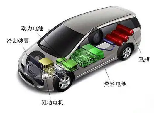 汽車燃料電池