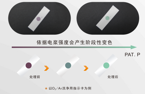 等離子測試標簽