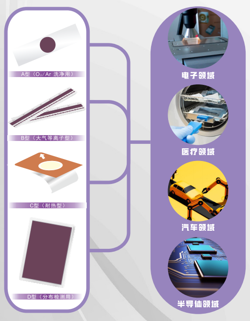 ‌等離子體處理指示卡‌