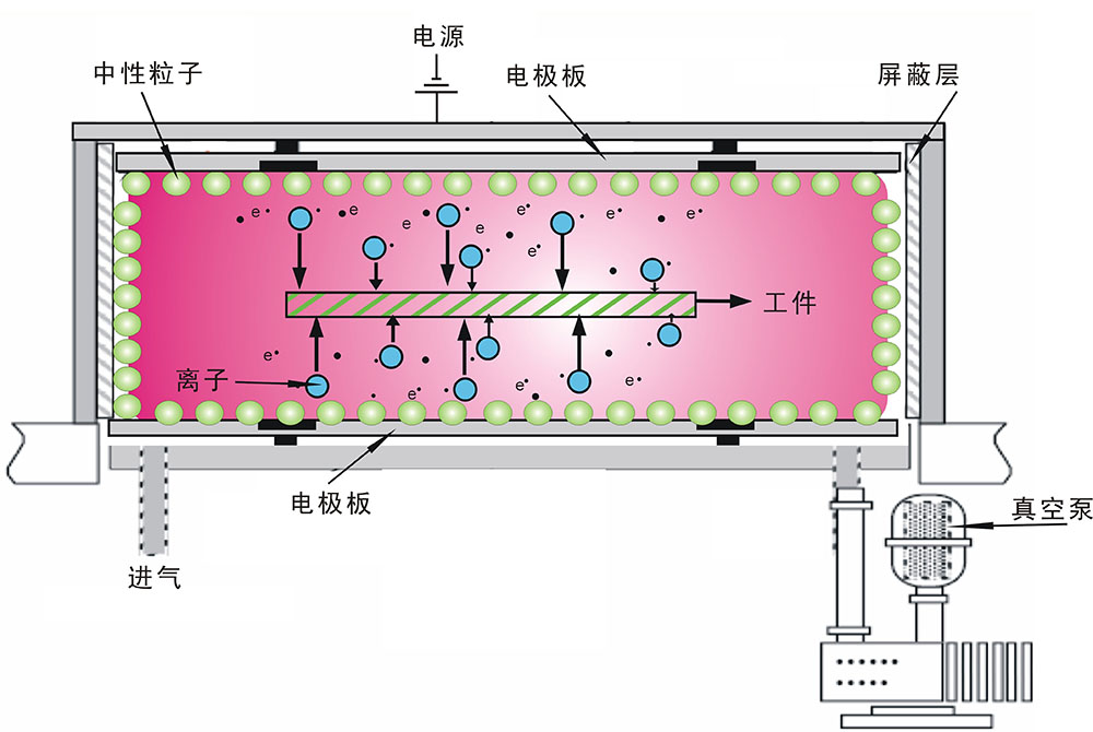 真空黄瓜视频污在线观看機工作原理