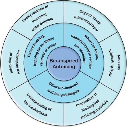 防結冰塗料市場