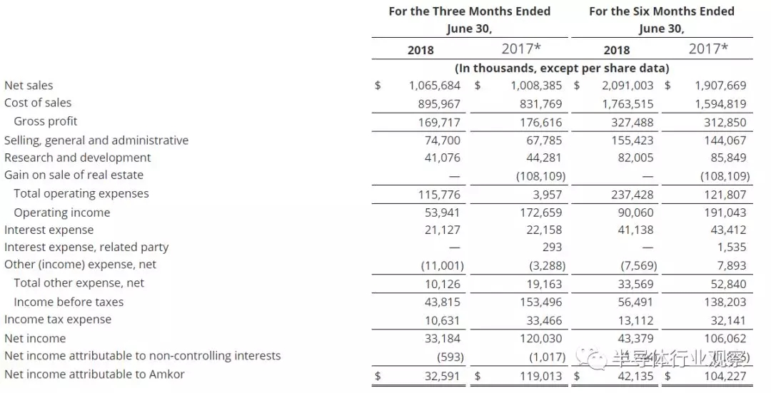 安靠在過去三個月和過去六個月的表現匯總