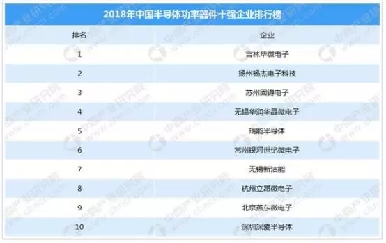 國內功率器件十強