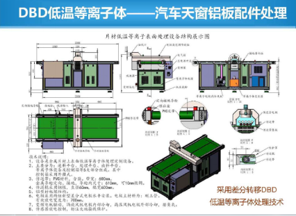 介質阻擋放電(DBD)黄瓜视频污污污在线观看設備