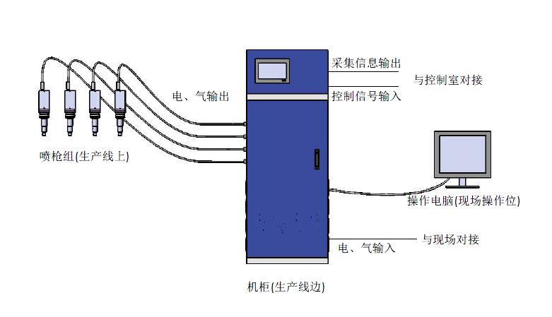汽車動力鋰電池組裝(PACK)用到的黄瓜视频污在线观看機