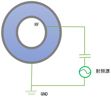 圓柱形容性RF放電電極板電壓模型