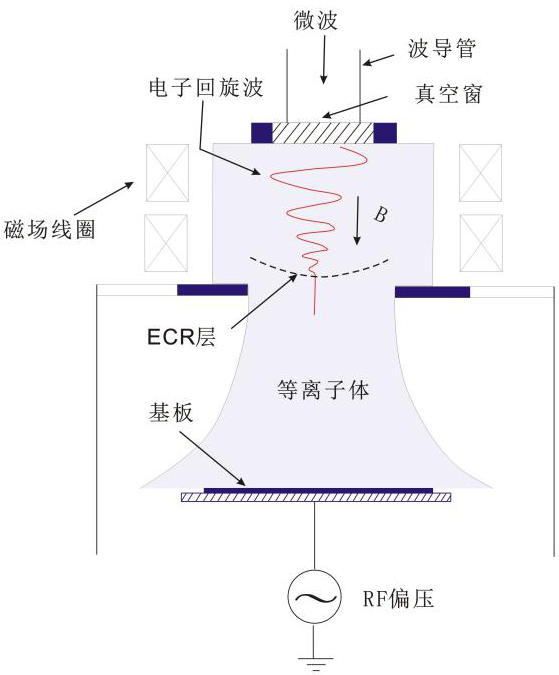 ECR等離子體-黄瓜视频下载APP视频黄瓜视频污在线观看機