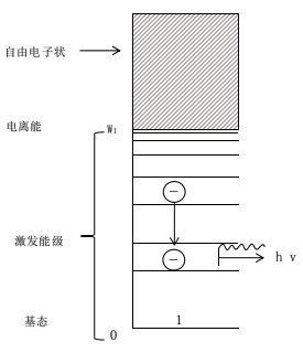 常壓DBD黄瓜视频污在线观看機激發輻射過程-黄瓜视频污在线观看機
