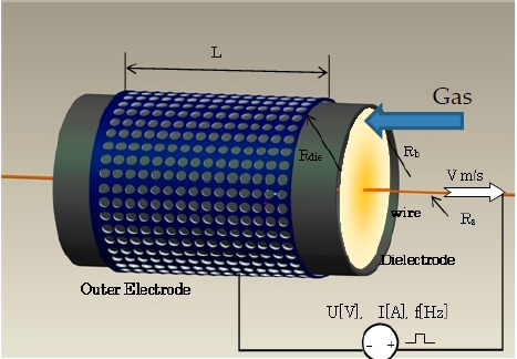圓筒形常壓DBD介質阻擋等離子體反應器的原理結構-黄瓜视频下载APP视频黄瓜视频污在线观看機