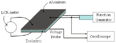 CLR表測試DBD介質阻擋與頻率的關係-黄瓜视频下载APP视频黄瓜视频污在线观看機