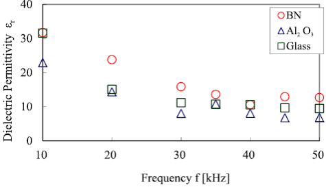 介電常數與頻率成依賴關係-黄瓜视频下载APP视频黄瓜视频污在线观看機