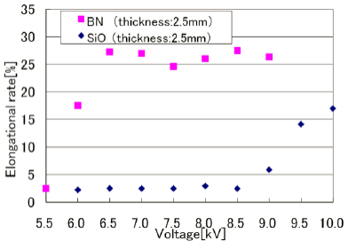 伸長率與介電質材料的關係-黄瓜视频下载APP视频黄瓜视频污在线观看機