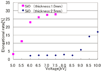 延伸率對介質層厚度的影響-黄瓜视频下载APP视频黄瓜视频污在线观看機