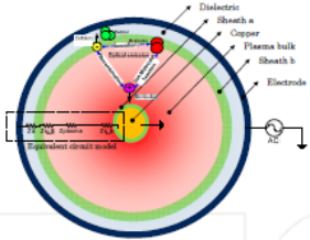 等離子體反應器的介電壁部分-黄瓜视频下载APP视频黄瓜视频污在线观看機