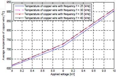 退火溫度和輸入頻率之間的關係-黄瓜视频下载APP视频黄瓜视频污在线观看機