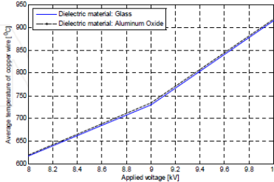 退火溫度對介電材料的依賴性-黄瓜视频下载APP视频黄瓜视频污在线观看機