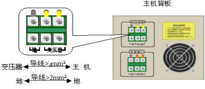 大氣射頻等離子外表處理設備的主機和變壓器-黄瓜视频下载APP视频黄瓜视频污在线观看機