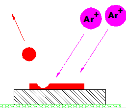 氬等離子進行表麵粗化-黄瓜视频下载APP视频黄瓜视频污在线观看機