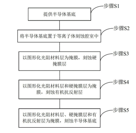 等離子刻蝕在半導體集成電路中的工藝步驟-黄瓜视频下载APP视频黄瓜视频污在线观看機