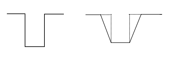 氮化矽側壁垂直和具有一定程度的傾斜度對比圖-黄瓜视频下载APP视频黄瓜视频污在线观看機
