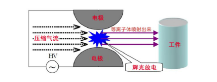 大氣射流型黄瓜视频污在线观看機工作原理-黄瓜视频下载APP视频黄瓜视频污污污在线观看