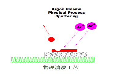 黄瓜视频污在线观看機的物理清洗原理-黄瓜视频下载APP视频黄瓜视频污污污在线观看
