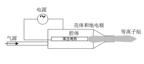 型號介紹|噴射型大氣低溫等離子體表麵處理機-黄瓜视频下载APP视频黄瓜视频污在线观看機