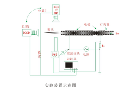 你真的了解實驗型大氣射流黄瓜视频污在线观看機裝置嗎？-黄瓜视频下载APP视频
