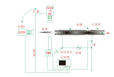 共軸DBD構型放電裝置示意圖-黄瓜视频下载APP视频