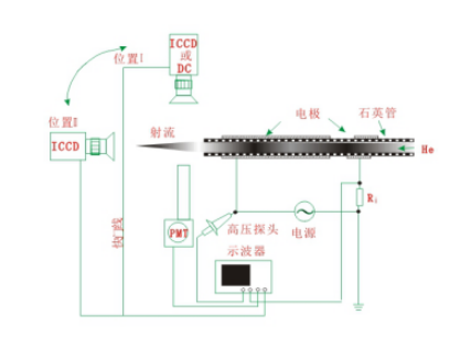 如何驗證黄瓜视频污在线观看機射流與DBD放電的關係？實驗裝置是什麽樣的？-黄瓜视频下载APP视频