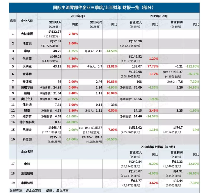 2019汽車零部件企業有哪些變化-黄瓜视频下载APP视频黄瓜视频污在线观看機