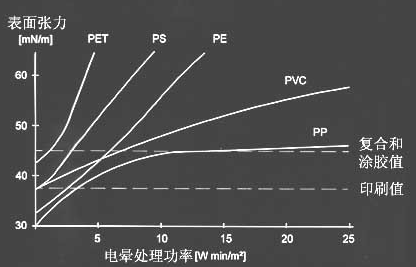 聚合物薄膜材料表麵張力-黄瓜视频下载APP视频黄瓜视频污在线观看機