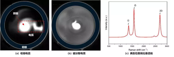 不一樣的模式電弧CCD圖像與石墨烯樣品檢測結果-黄瓜视频下载APP视频黄瓜视频污在线观看機