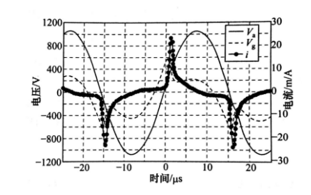 氖氣放電圖像-黄瓜视频下载APP视频黄瓜视频污在线观看機