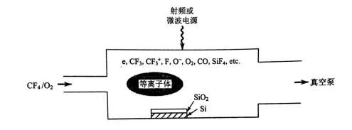 等離子體處理二氧化矽薄膜反應-黄瓜视频下载APP视频黄瓜视频污在线观看機