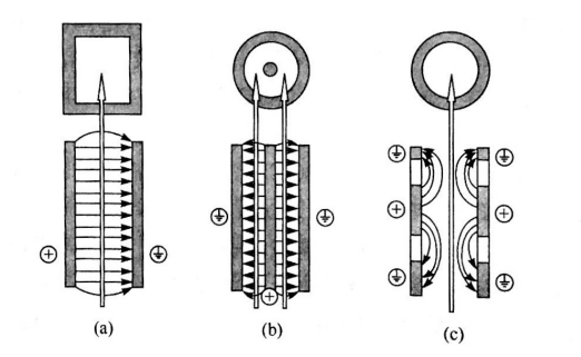 PEF等離子處理腔室類型-黄瓜视频下载APP视频等離子體清洗機
