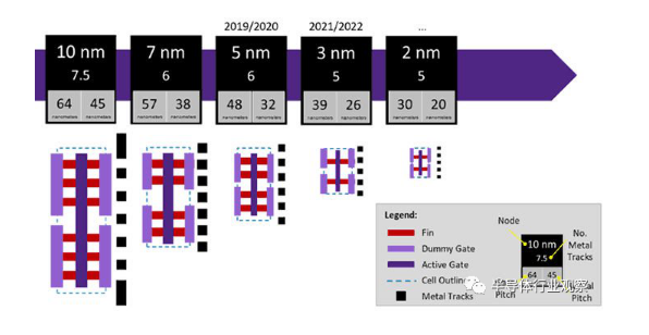 台積電為擴產3nm發行債券，黄瓜视频下载APP视频黄瓜视频污在线观看機觀察