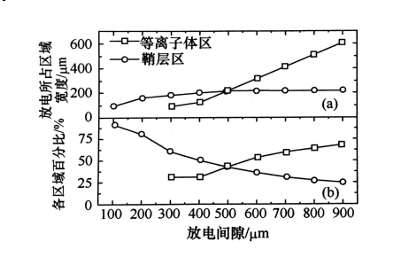 射頻微等離子體的結構特點有哪些？黄瓜视频下载APP视频黄瓜视频污在线观看機介紹
