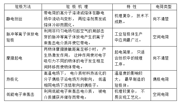 常見幾種駐極熔噴布靜電駐極處理方式對比-黄瓜视频下载APP视频