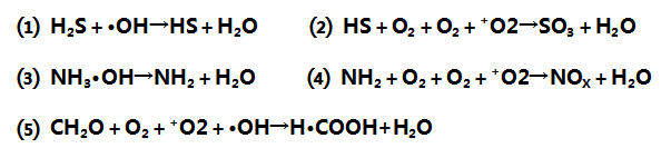 低溫等離子體空氣淨化的原理-黄瓜视频下载APP视频黄瓜视频污在线观看機