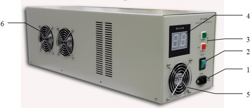 低溫等離子淨化消殺設備由這些部件組成