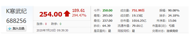 寒武紀登陸科創板當日表現-黄瓜视频下载APP视频黄瓜视频污在线观看機