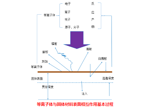 黄瓜视频污在线观看機與固體表麵的物理作用有哪些？-黄瓜视频下载APP视频