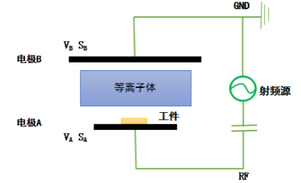 黄瓜视频下载APP视频黄瓜视频污污污在线观看設備陰極和陽極電極板麵積不對稱時的放電示意圖