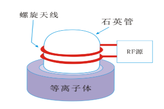 黄瓜视频下载APP视频黄瓜视频污在线观看機圓筒螺旋狀線圈型